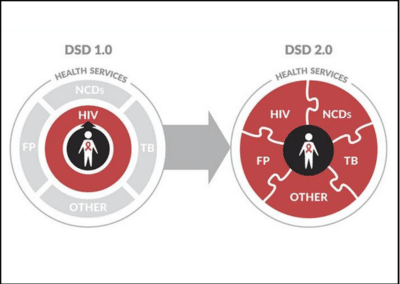 CQUIN to Focus on Integration of Non-HIV Services into Differentiated HIV Treatment Programs