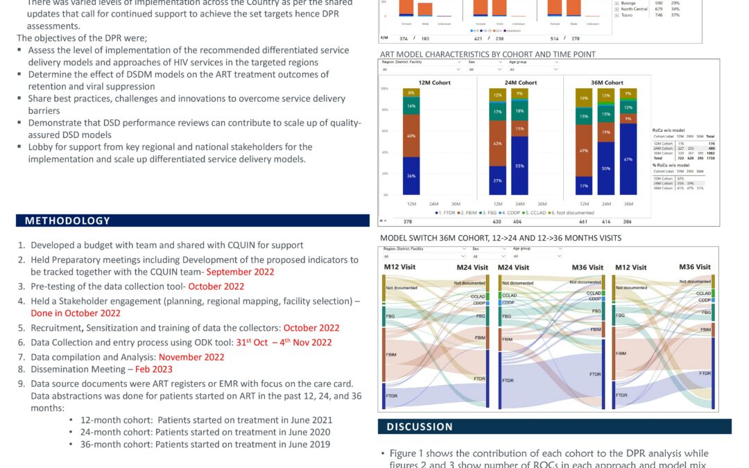 31. Uganda DART Track B Poster-The DPR process_Final | CQUIN