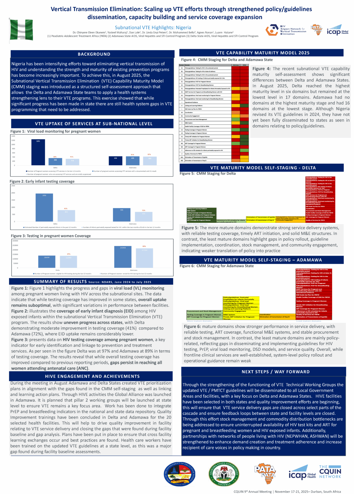 Infographic detailing Nigeria’s efforts to eliminate vertical transmission through VTE model usage, data charts on site uptake and results, color-coded model diagrams, text sections on achievements and next steps, plus multiple organizational logos.