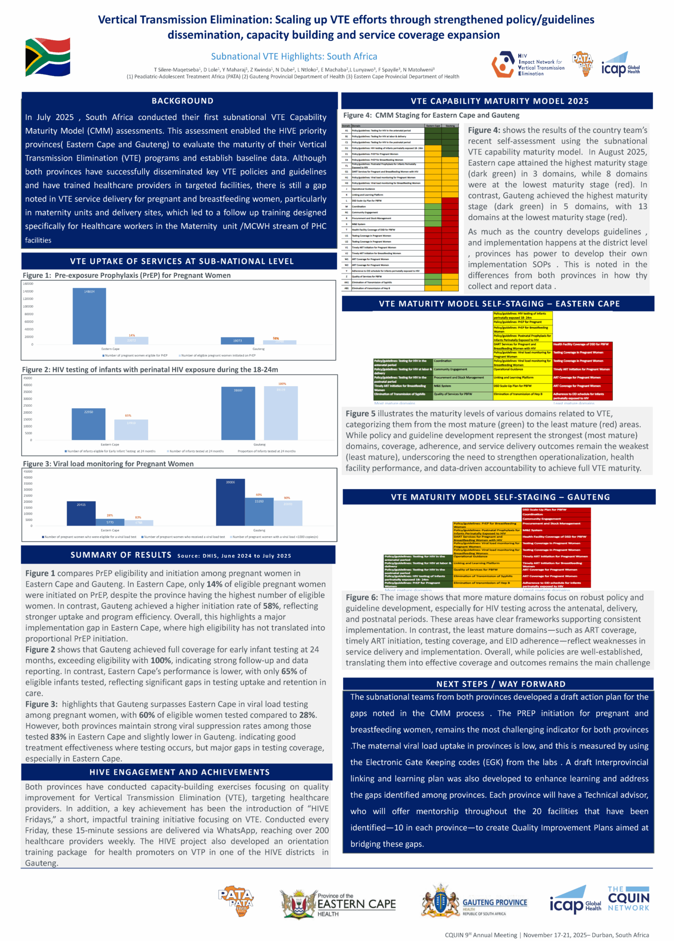 An informational poster on scaling up Vertical Transmission Elimination (VTE) in South Africa, containing charts, colored maturity models, summary points, and logos from various health organizations.