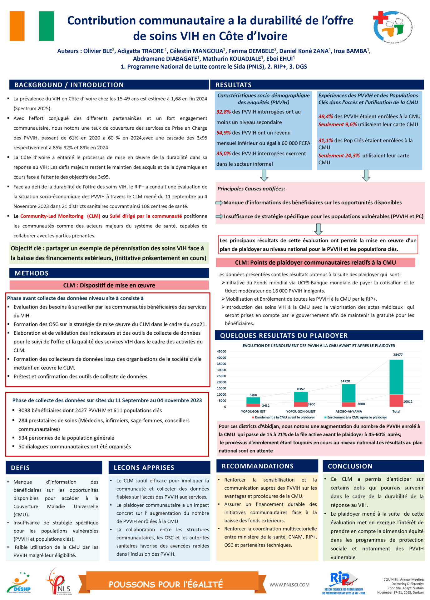 Infographie en français présentant une étude sur la durabilité de l’offre de soins VIH en Côte d’Ivoire, avec textes, graphiques, méthodologie, résultats, défis, recommandations et logos d’organisations en bas.