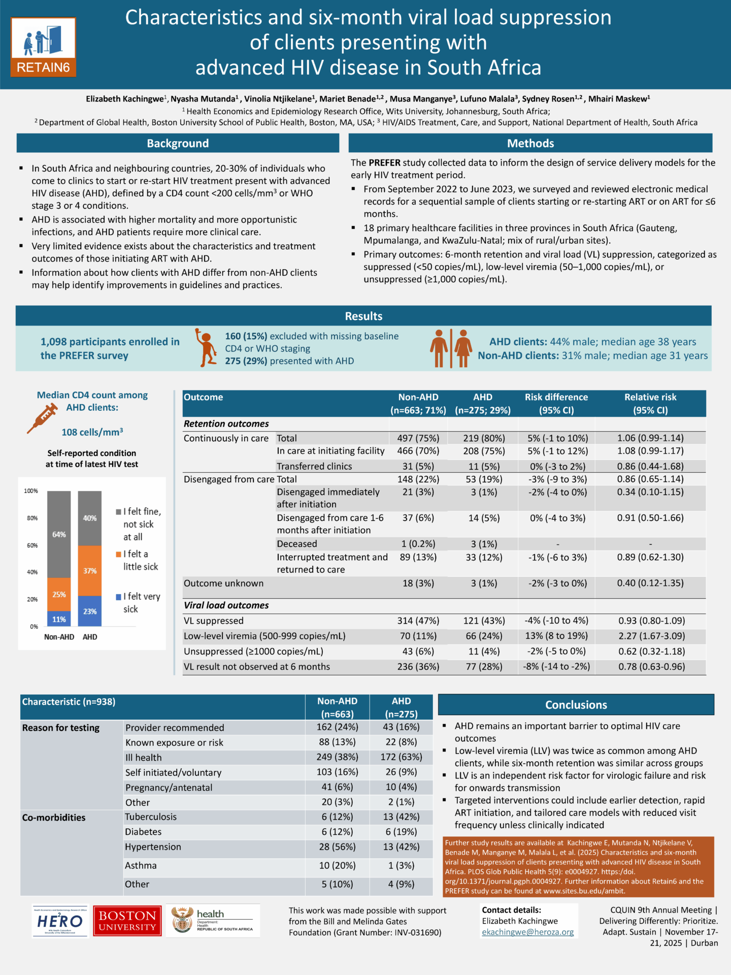 Poster summarizing a study on advanced HIV disease in South Africa, featuring tables, charts, and text about participants, clinical outcomes, risk factors, and conclusions, with bold headings and institutional logos at the bottom.