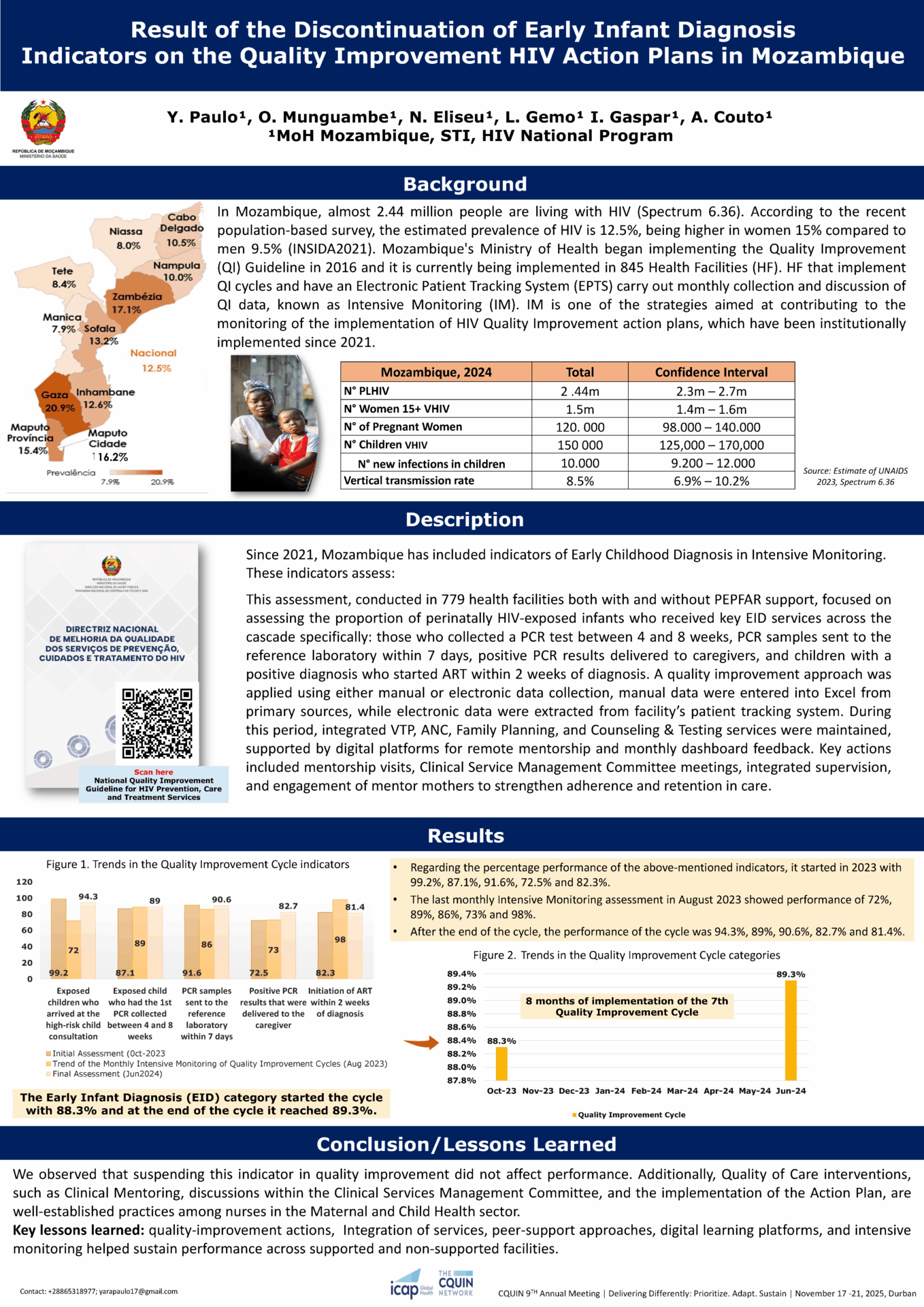 An infographic shows the impact of discontinuing Early Infant Diagnosis (EID) indicators on quality improvement HIV action plans in Mozambique, featuring charts, figures, background, methods, and conclusions.
