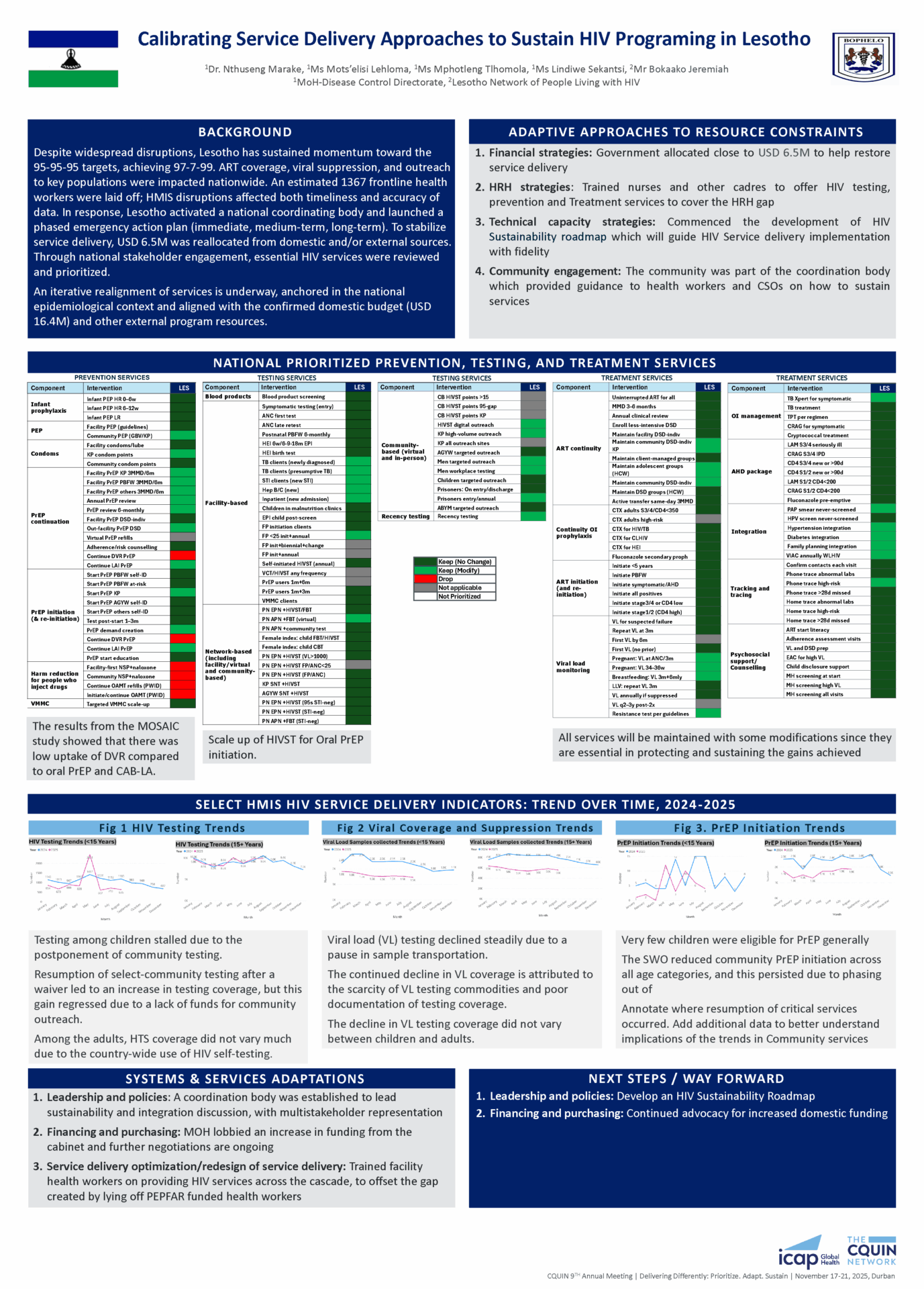 Infographic titled “Calibrating Service Delivery Approaches to Sustain HIV Programming in Lesotho,” with charts, colored tables, bullets, and annotated graphs presenting HIV strategies, outcomes, adaptations, and plans for 2024-2025.