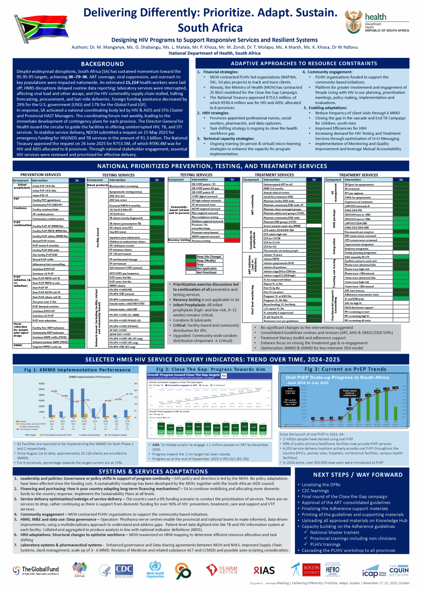 Poster summarizing South Africa’s HIV program strategies, including tables, charts, and text on prioritized interventions, adaptive approaches, progress indicators, and next steps, with logos of supporting organizations at the bottom.