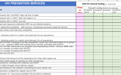 CQUIN Modified IAS TIER Tool