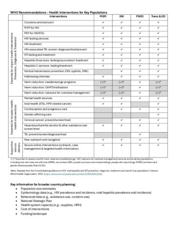 Pwid Outline WHO Recommendations Handout_PWID | CQUIN